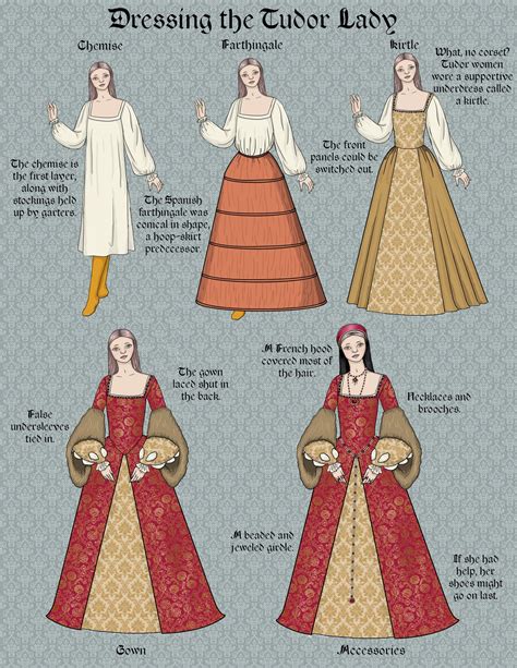 tudor royal women|tudor women names.